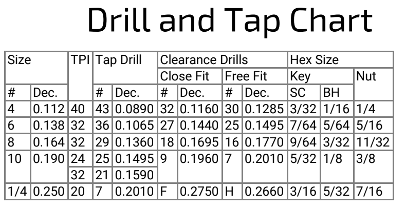 Imperial Drill and Tap Chart